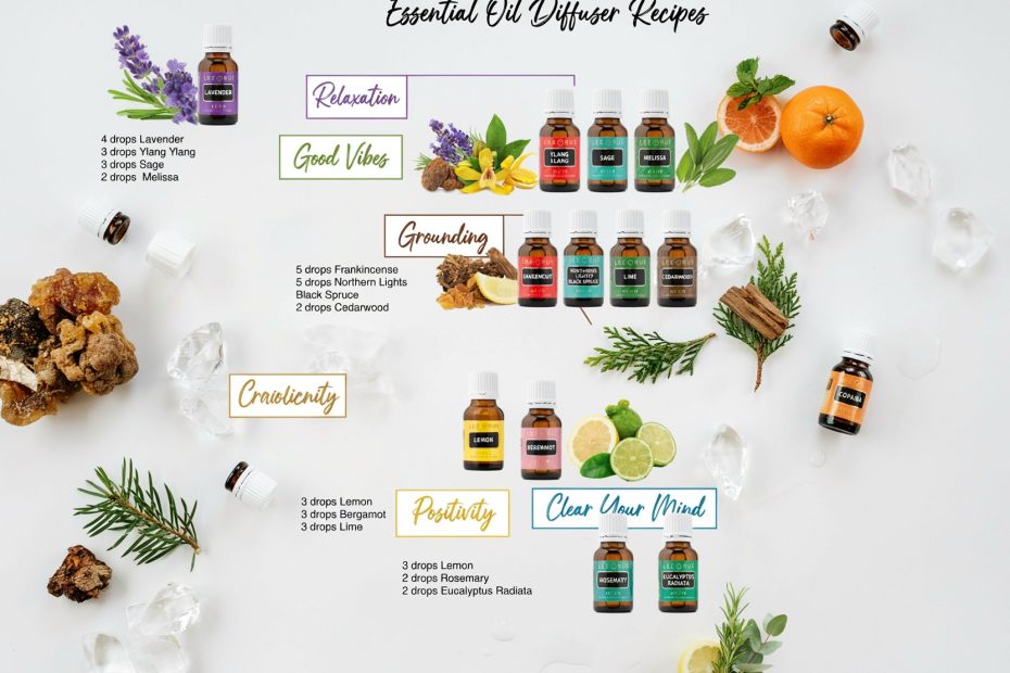 Essential Oil Diffuser Blends | Calming & Energizing Recipes for Aromatic Home | Natural Wellness